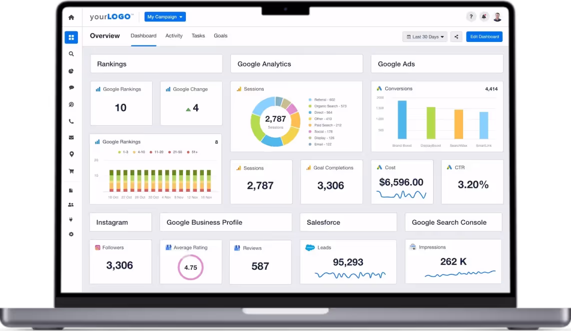Dashboard einer professionellen SEO Agentur